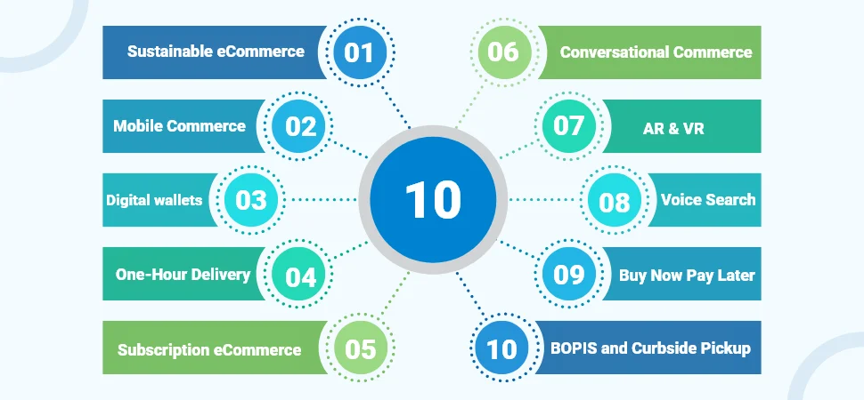 Top 10 Ecommerce Trends For 2023