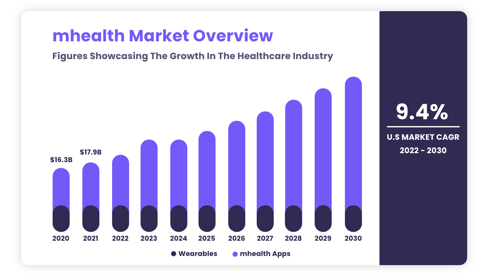 graph showing growth of healthcare apps in future