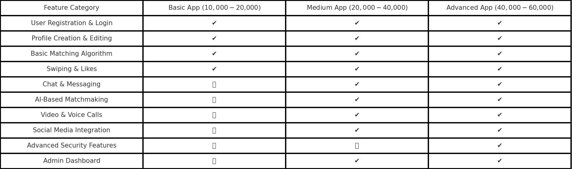 Benefits of Crafting Custom Software Development