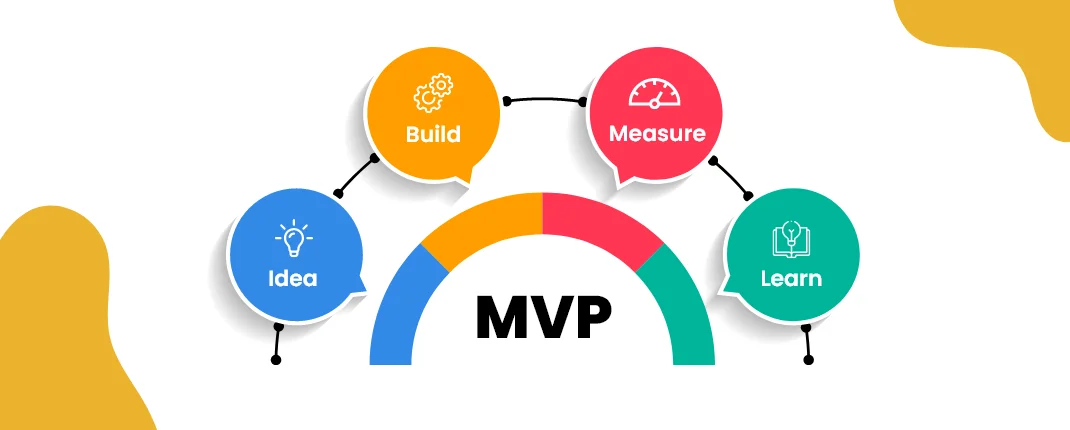 What is Minimun Viable Product